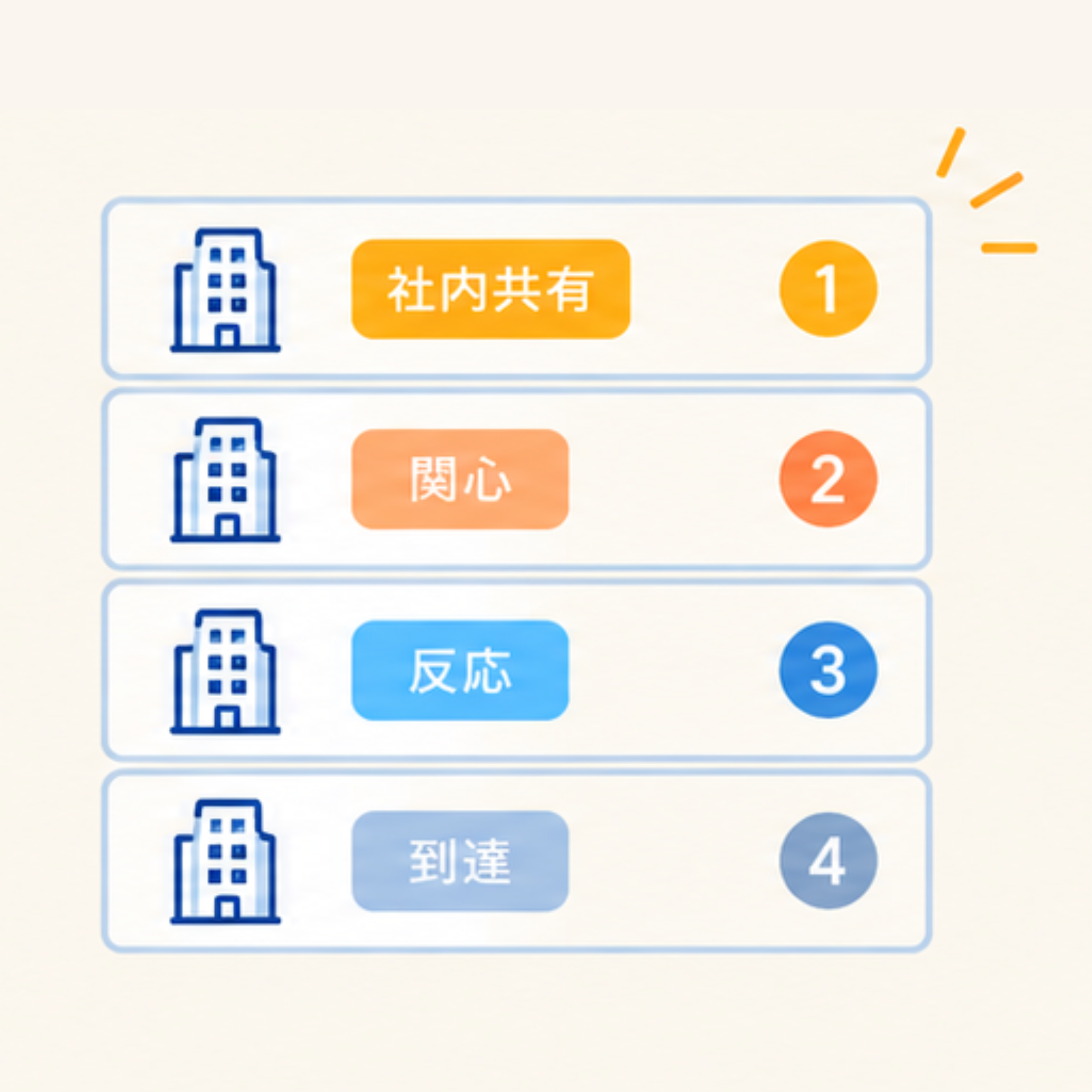 高さの違う要素が段状に並ぶイラスト