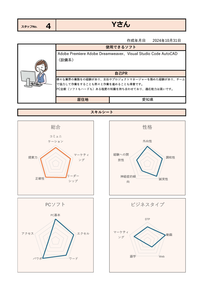 スタッフ紹介 　Yさん